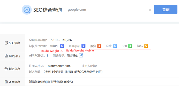 Baidu weight of Google by Chinaz