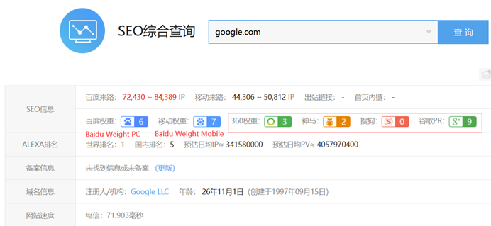 Baidu weight of Google by Aizhan