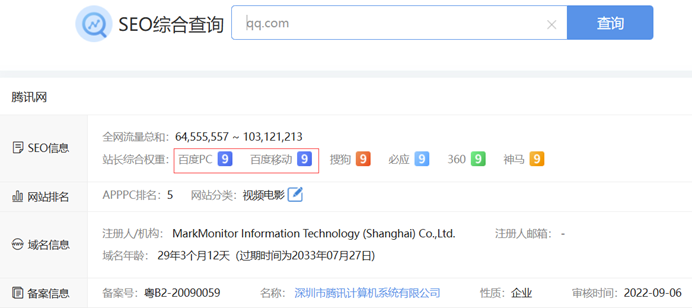 qq.com(under Tencent group) has Baidu weight of 9