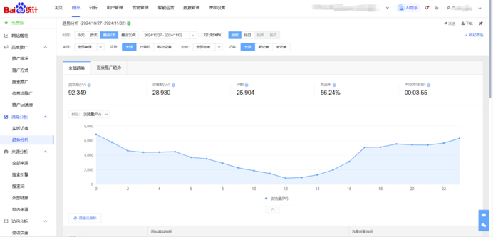 Baidu SEO in Study Abroad Industry-p3