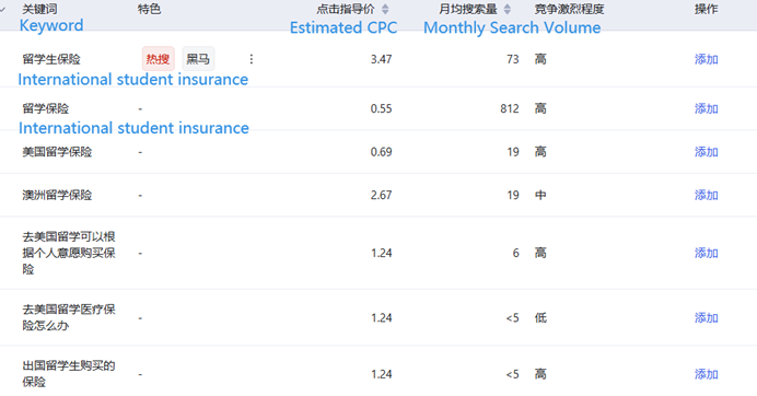 Baidu SEO in International Student Insurance-p1